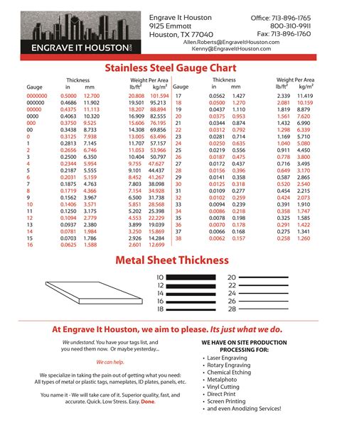 16 gauge thickness sheet metal|stainless steel gauge chart.